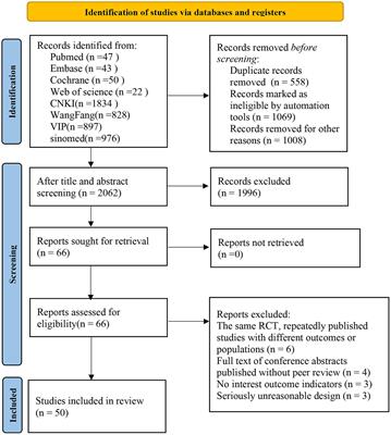 Effectiveness of acupuncture for pain relief in shoulder-hand syndrome after stroke: a systematic evaluation and Bayesian network meta-analysis